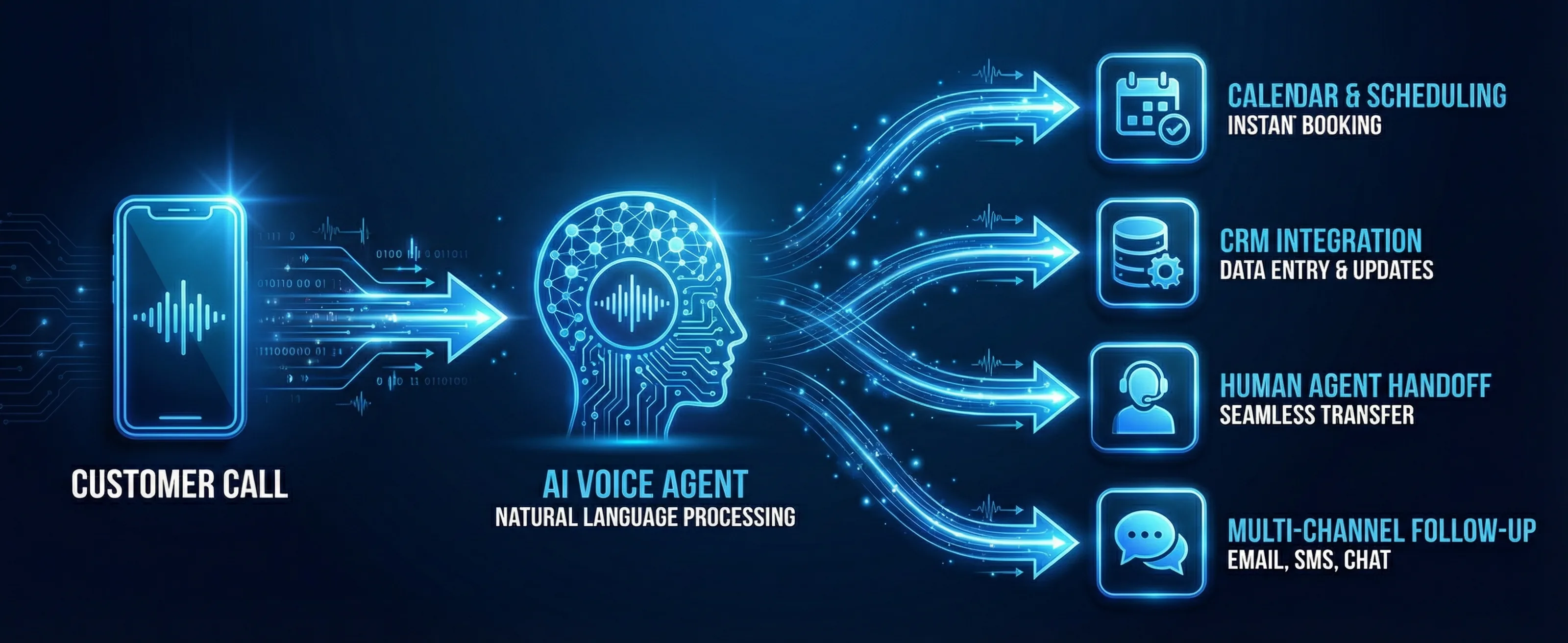 Schemat działania VoiceAgent AI